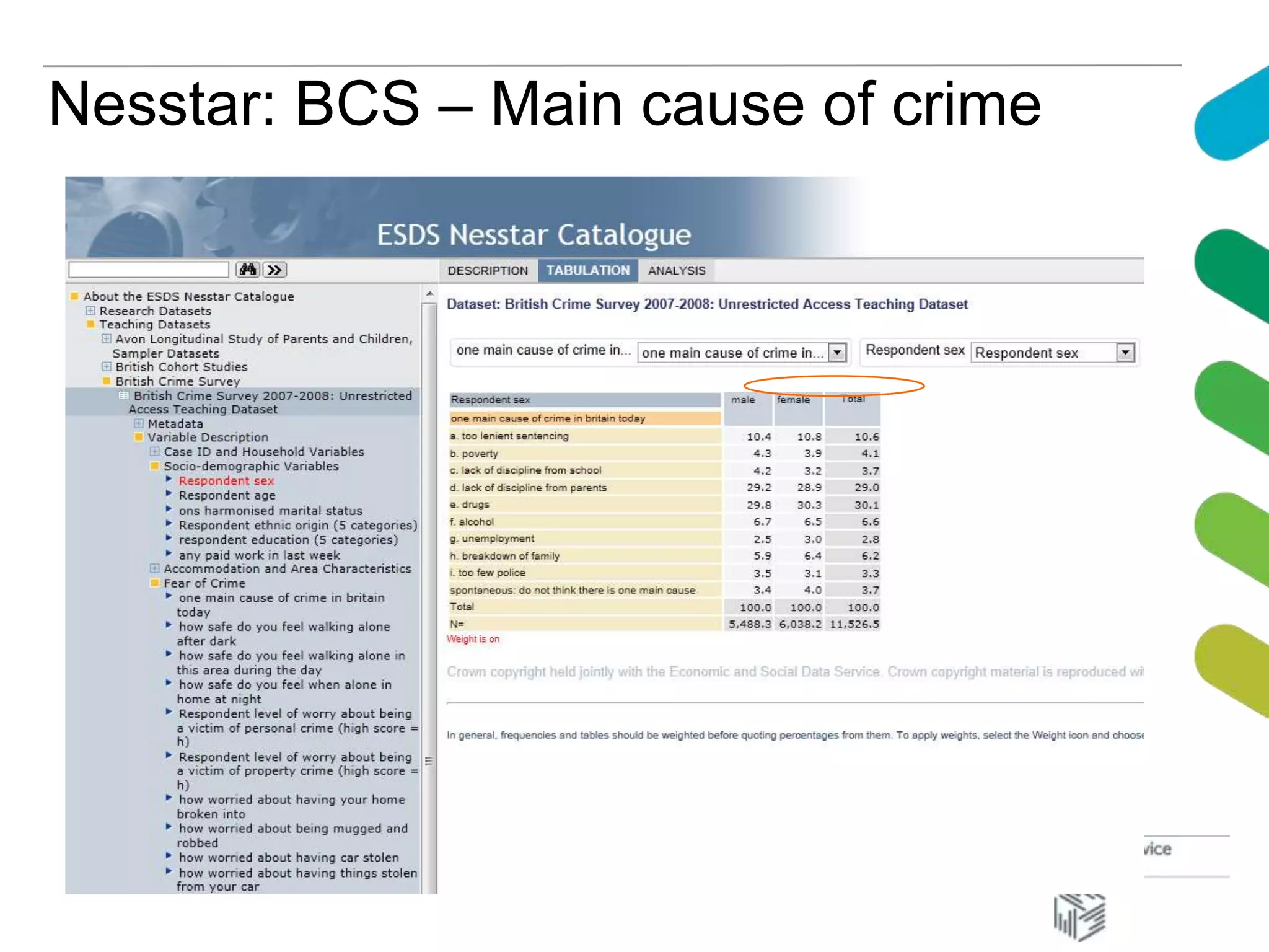 Nesstar: BCS – Main cause of crime
 