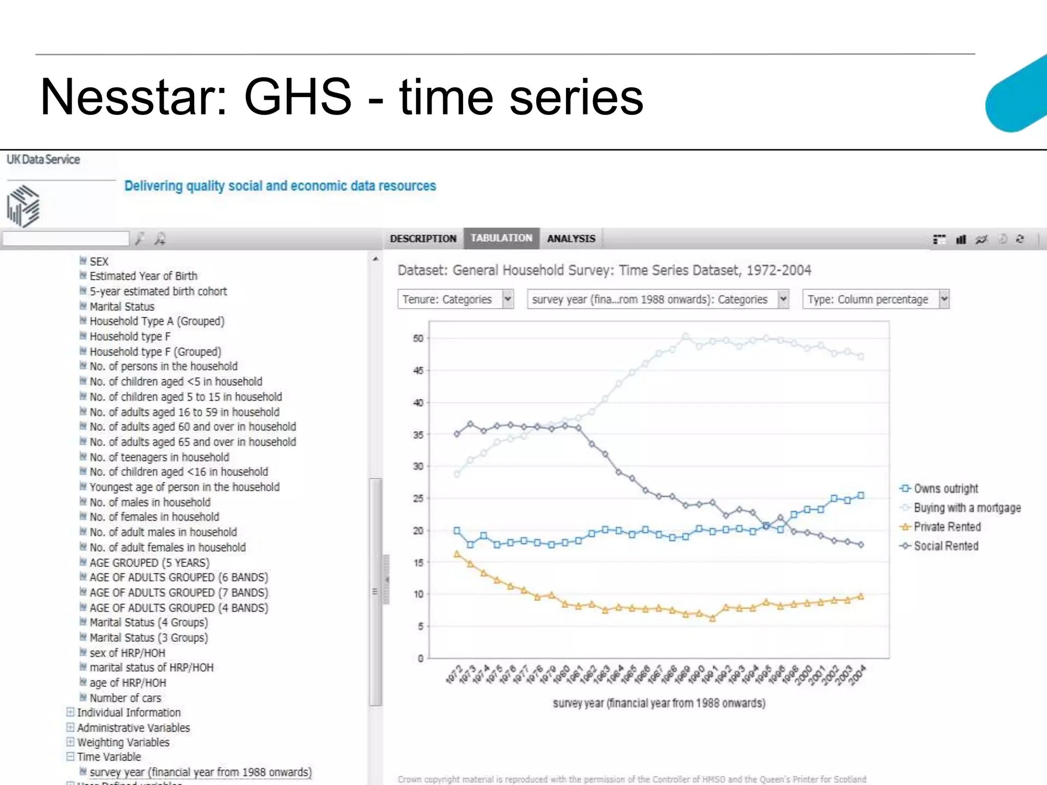 Nesstar: GHS - time series
 