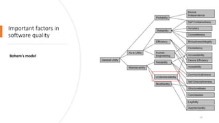 Important factors in
software quality
Bohem's model
13
 