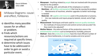 Ishikawa Diagrams: cause-
and-effect, fishbones
o identifies many possible
causes for an effect
or problem.
o Finds which
resources/actions are
required at specific times.
o determine which issues
have to be addressed in
order to gain or avoid a
particular event.
• Manpower - Anything related to people that are involved with the process
relevant to the problem
• The training, skill, and attitude of the employees or workers​
• Machines - all facilities and equipment that may be causing the problem
• Maintenance of machines, whether upgrades to better technology
is needed​
• Materials - All supplies and resources used in the production or process.
• Are raw materials and inputs properly labeled, stored, and of high
quality.
• Measurement -Techniques and tools used to measure quality standards
• Are methods of measurement and control correct and accurate? Do
they need to be adjusted?​
• Mother Nature - the external factors of the production area or the
environmental conditions such as temperature, humidity, pressure
• Method - Does the production process have the most efficient number of
steps, are there bottlenecks, is it overly complex and error-prone?​
17
Kaura Ishikawa
1915-1989
 