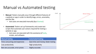Manual vs Automated testing
Manual testing Automated testing
Time consuming and expensive Save time and money, faster testing
Low productivity High productivity
Not very accurate, error prone Highly accurate
30
• Manual: Testers manually scour through different features of
a website or app in order to identify bugs, errors, anomalies,
and the like.
• test cases are executed manually (by a human)
• Automated: Testers set up frameworks and create test
scripts that automate user actions required for testing a
website or app.
• test cases are executed with the assistance of tools,
scripts, and software
 