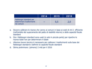 a. Occorre calibrare le risorse che vanno ai comuni in base ai costi di chi è efficiente
(nell’ambito del superamento del patto di stabilità interno) e della capacità fiscale
standard
b. Ora i fabbisogni standard sono usati (e solo in piccola parte) per ripartire le
risorse totali non per determinare il totale
c. Ulteriore lavoro tecnico è necessario per calibrare i trasferimenti sulla base dei
fabbisogni standard e definire la capacità fiscale standard
d. Stima preliminare: (almeno) 2 mld per il 2016
2014 2015 2016
Fabbisogni standard per
determinare trasferimenti
nei comuni
-- 0,5 2,0
12
 