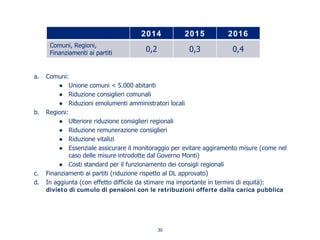 a. Comuni:
Unione comuni < 5.000 abitanti
Riduzione consiglieri comunali
Riduzioni emolumenti amministratori locali
b. Regioni:
Ulteriore riduzione consiglieri regionali
Riduzione remunerazione consiglieri
Riduzione vitalizi
Essenziale assicurare il monitoraggio per evitare aggiramento misure (come nel
caso delle misure introdotte dal Governo Monti)
Costi standard per il funzionamento dei consigli regionali
c. Finanziamenti ai partiti (riduzione rispetto al DL approvato)
d. In aggiunta (con effetto difficile da stimare ma importante in termini di equità):
divieto di cumulo di pensioni con le retribuzioni offerte dalla carica pubblica
30
2014 2015 2016
Comuni, Regioni,
Finanziamenti ai partiti 0,2 0,3 0,4
 