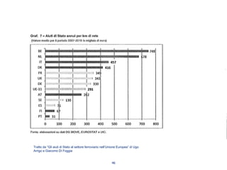 Tratto da “Gli aiuti di Stato al settore ferroviario nell’Unione Europea” di Ugo
Arrigo e Giacomo Di Foggia
46
 