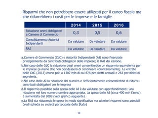 Risparmi che non potrebbero essere utilizzati per il cuneo fiscale ma
che ridurrebbero i costi per le imprese e le famiglie
a.Camere di Commercio (CdC) e Autorità Indipendenti (AI) sono finanziate
principalmente da contributi obbligatori delle imprese; la RAI dal canone.
b.Nel caso delle CdC la riduzione degli oneri consentirebbe un risparmio equivalente per
le imprese (a meno che non decidessero di continuare volontariamente). Le entrate
delle CdC (2012) erano pari a 1307 mln di cui 878 per diritti annuali e 263 per diritti di
segreteria.
c.Nel caso delle AI la riduzione del numero e l’efficientamento consentirebbe di ridurre i
contributi obbligatori per le imprese
d.Il risparmio possibile sulla spesa delle AI è da valutare con approfondimenti; una
riduzione nel loro numero sembra appropriata. La spesa delle AI (circa 400 mln l’anno)
è aumentata dal 2009 (vedi grafico seguente).
e.La RAI sta riducendo le spese in modo significativo ma ulteriori risparmi sono possibili
(vedi scheda su società partecipate dello Stato)
2014 2015 2016
Riduzione oneri obbligatori
a Camere di Commercio 0,3 0,5 0,6
Consolidamento Autorità
Indipendenti
Da valutare Da valutare Da valutare
RAI Da valutare Da valutare Da valutare
58
 