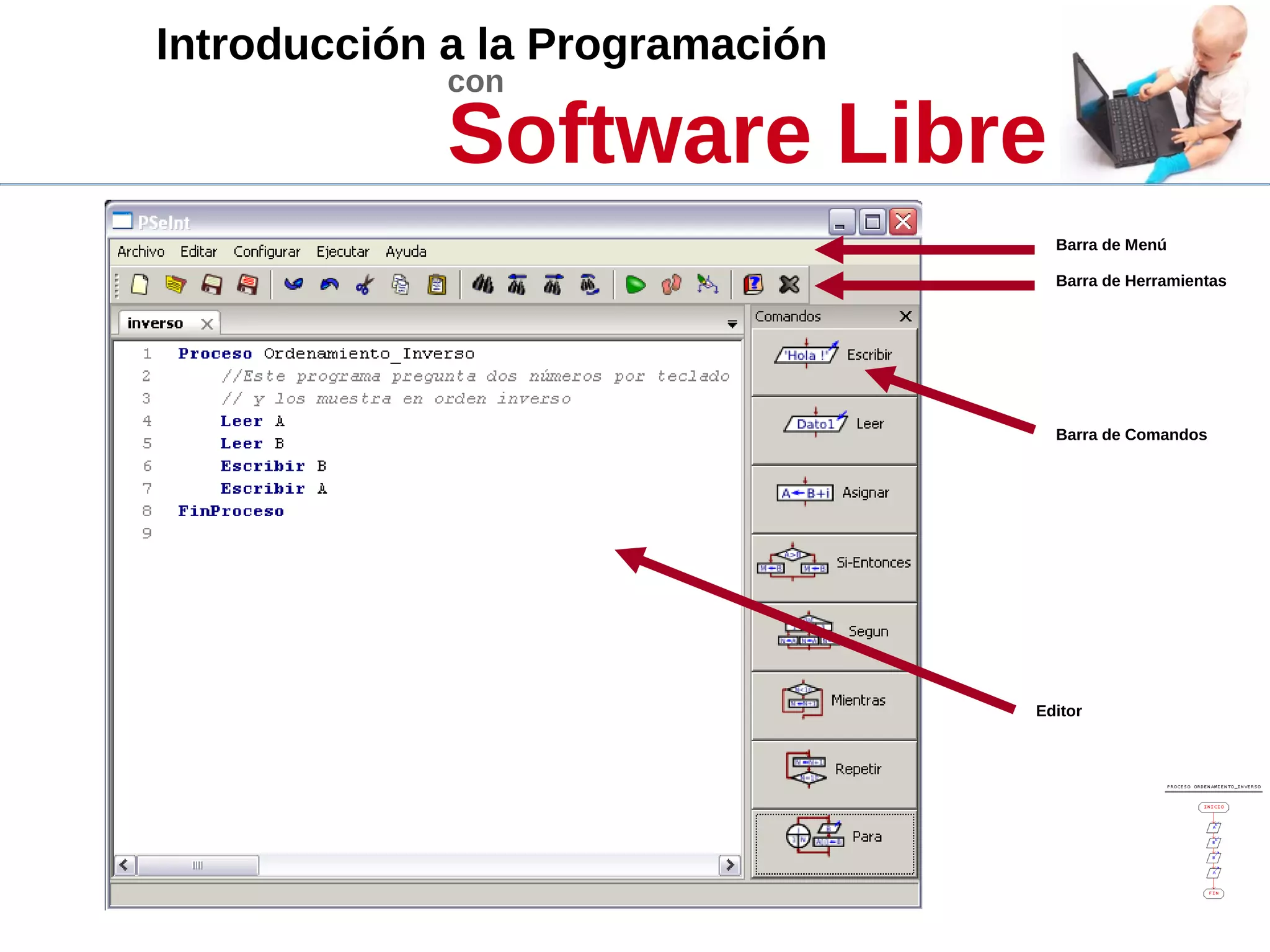 Introducción a la Programación
con
Software Libre
Barra de Menú
Barra de Herramientas
Barra de Comandos
Editor
 