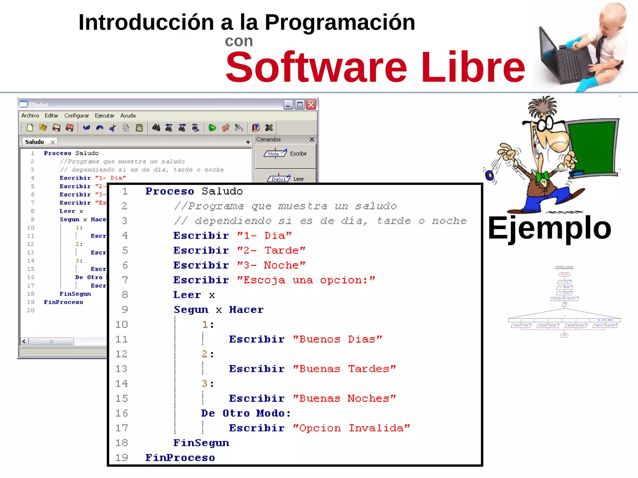 Introducción a la Programación
con
Software Libre
Ejemplo
 