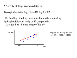 • Activity of drugs is often related to P

Biological activity log(1/c) = K1 log P + K2

 Eg: binding of a drug to serum albumin determined by
hydrophobicity and study of 42 compounds.
 (straight line - limited range of log P)

    Log (1/C)
                            ..                 log(1/c) = 0.075 log P + 230

                     .. .. .
                                                (n= 42, r= 0.960 s= 0.159)

                   ..
                0.78            3.82   Log P
 