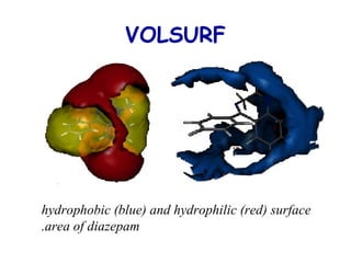 VOLSURF 
hydrophobic (blue) and hydrophilic (red) surface 
.area of diazepam 
 