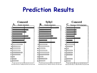 Prediction Results 
 