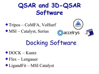 QSAR and 3D-QSAR 
Software 
Tripos – CoMFA, VolSurf 
MSI – Catalyst, Serius 
Docking Software 
DOCK – Kuntz 
Flex – Lengauer 
LigandFit – MSI Catalyst 
 
