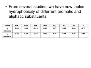 Introduction to Quantitative Structure Activity Relationships | PDF