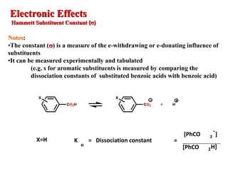 Electronic Effects
Hammett Substituent Constant (s)
Notes:
•The constant (s) is a measure of the e-withdrawing or e-donating influence of
substituents
•It can be measured experimentally and tabulated
(e.g. s for aromatic substituents is measured by comparing the
dissociation constants of substituted benzoic acids with benzoic acid)
X=H K
H
= Dissociation constant =
[PhCO 2
-
]
[PhCO 2H]
+CO2H CO2 H
X X
 