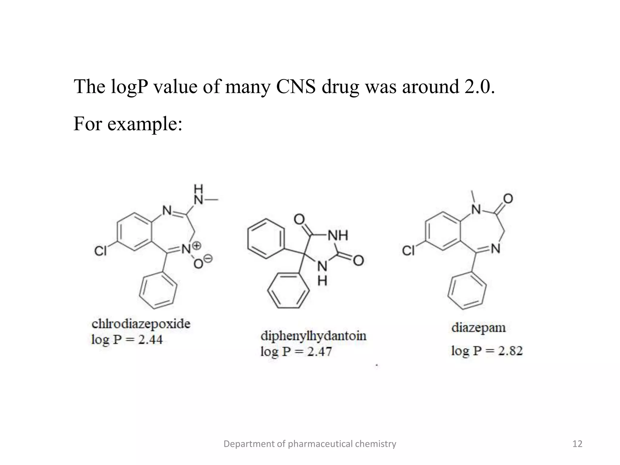 The logP value of many CNS drug was around 2.0.
For example:
12Department of pharmaceutical chemistry
 