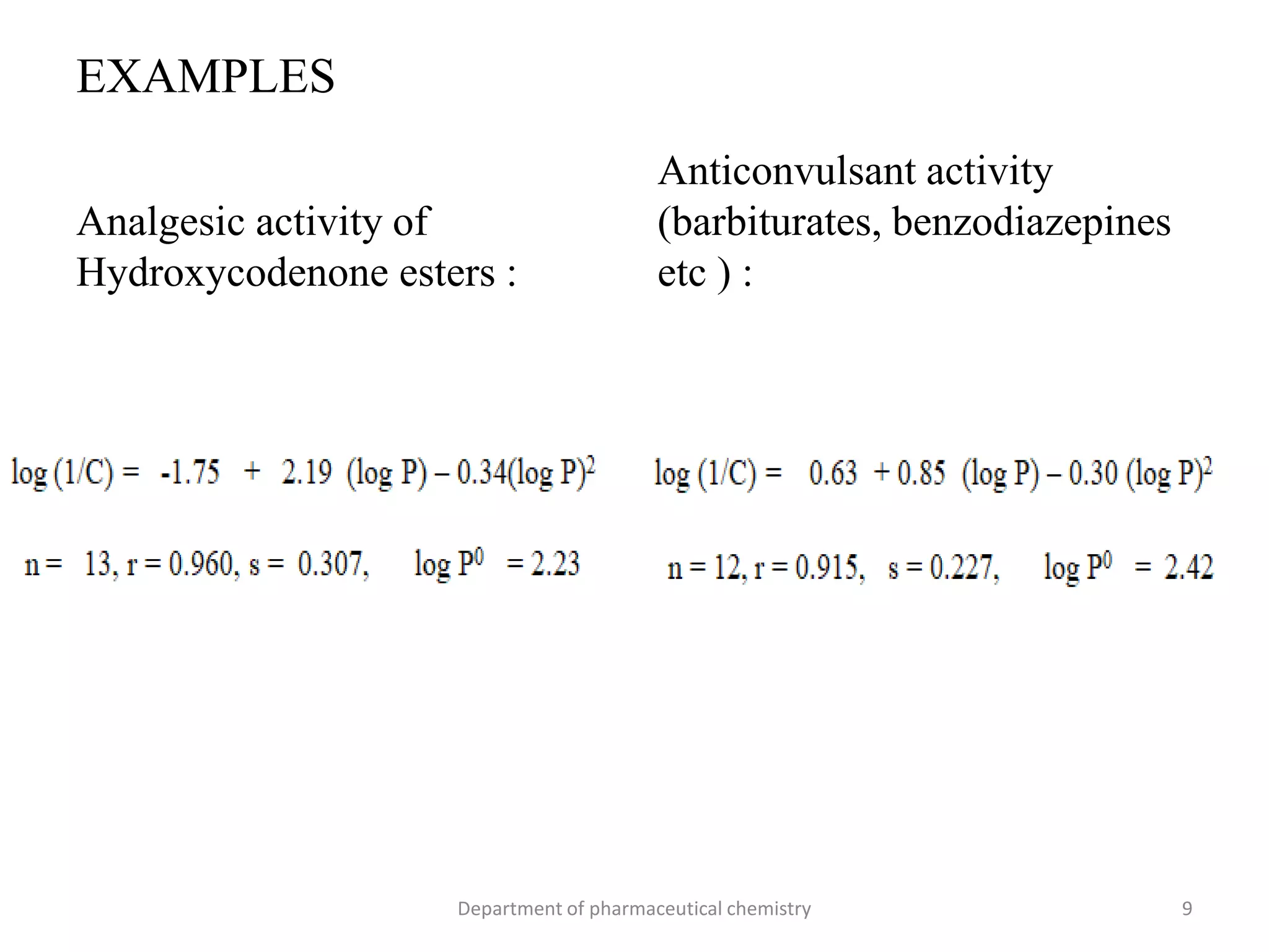 EXAMPLES
Analgesic activity of
Hydroxycodenone esters :
Anticonvulsant activity
(barbiturates, benzodiazepines
etc ) :
9Department of pharmaceutical chemistry
 