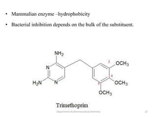 • Mammalian enzyme –hydrophobicity
• Bacterial inhibition depends on the bulk of the substituent.
22Department of pharmaceutical chemistry
 