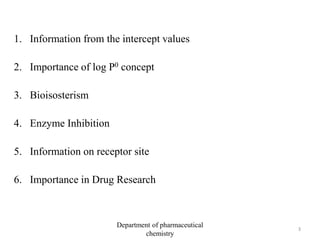 1. Information from the intercept values
2. Importance of log P0 concept
3. Bioisosterism
4. Enzyme Inhibition
5. Information on receptor site
6. Importance in Drug Research
3
Department of pharmaceutical
chemistry
 