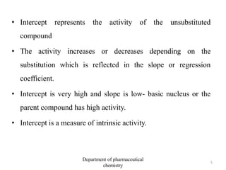 • Intercept represents the activity of the unsubstituted
compound
• The activity increases or decreases depending on the
substitution which is reflected in the slope or regression
coefficient.
• Intercept is very high and slope is low- basic nucleus or the
parent compound has high activity.
• Intercept is a measure of intrinsic activity.
5
Department of pharmaceutical
chemistry
 