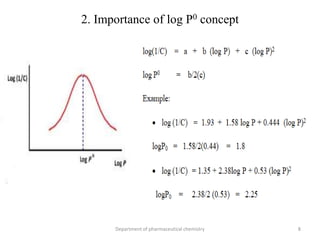 2. Importance of log P0 concept
8Department of pharmaceutical chemistry
 