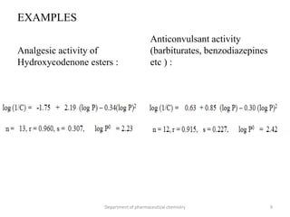 EXAMPLES
Analgesic activity of
Hydroxycodenone esters :
Anticonvulsant activity
(barbiturates, benzodiazepines
etc ) :
9Department of pharmaceutical chemistry
 