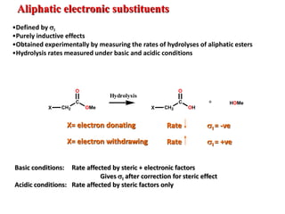 Aliphatic electronic substituents
•Defined by sI
•Purely inductive effects
•Obtained experimentally by measuring the rates of hydrolyses of aliphatic esters
•Hydrolysis rates measured under basic and acidic conditions
X= electron donating Rate sI = -ve
X= electron withdrawing Rate sI = +ve
Basic conditions: Rate affected by steric + electronic factors
Gives sI after correction for steric effect
Acidic conditions: Rate affected by steric factors only
+
Hydrolysis
HOMe
CH2 OMe
C
O
X CH2 OH
C
O
X
 
