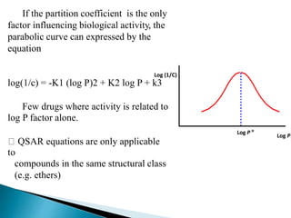 If the partition coefficient is the only
factor influencing biological activity, the
parabolic curve can expressed by the
equation
Log (1/C)
log(1/c) = -K1 (log P)2 + K2 log P + k3
Few drugs where activity is related to
log P factor alone.
Log P o
Log P
QSAR equations are only applicable
to
compounds in the same structural class
(e.g. ethers)
 