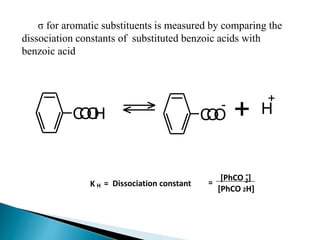 σ for aromatic substituents is measured by comparing the
dissociation constants of substituted benzoic acids with
benzoic acid
+
+- HCOOH COO
-[PhCO 2]
[PhCO 2H]
=K H = Dissociation constant
 