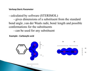 Verloop Steric Parameter
- calculated by software (STERIMOL)
- gives dimensions of a substituent from the standard
bond angle ,van der Waals radii, bond
conformations for the substituents
- can be used for any substituent
Example - Carboxylic acid
length and possible
B4 B3
O B
3
B2
C
H CO O B1
O B
4
H
L
 