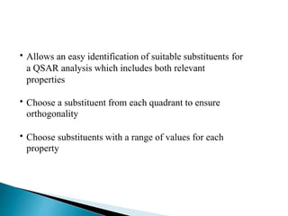 • Allows an easy identification of suitable substituents
a QSAR analysis which includes both relevant
properties
for
• Choose a substituent from each quadrant to ensure
orthogonality
• Choose substituents with a range of values for each
property
 
