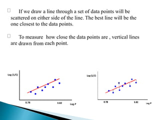 If we draw a line through a set of data points will be
scattered on either side of the line. The best line will be the
one closest to the data points.
are
To measure how close the
each point.
data points are , vertical lines
drawn from
.Log (1/C)
..
.. ...
0.78
.
3.82 Log P
 