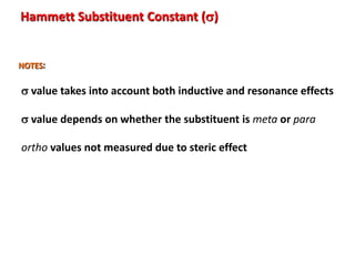 NOTES:
s value takes into account both inductive and resonance effects
s value depends on whether the substituent is meta or para
ortho values not measured due to steric effect
Hammett Substituent Constant (s)
 