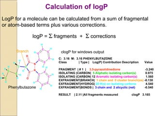 LogP for a molecule can be calculated from a sum of fragmental or atom-based terms plus various corrections. logP =    fragments  +    corrections Calculation of logP C:  3.16  M:  3.16 PHENYLBUTAZONE Class  | Type |  Log(P) Contribution Description  Value FRAGMENT  | # 1  |  3,5-pyrazolidinedione   -3.240 ISOLATING |CARBON|  5 Aliphatic isolating carbon(s)   0.975 ISOLATING |CARBON| 12  Aromatic isolating carbon(s)   1.560 EXFRAGMENT|BRANCH|  1 chain and  0 cluster branch(es)  -0.130 EXFRAGMENT|HYDROG|  20 H(s) on isolating carbons   4.540 EXFRAGMENT|BONDS |  3 chain and  2 alicyclic (net)   -0.540 RESULT  | 2.11 |All fragments measured  clogP  3.165 clogP for windows output Phenylbutazone Branch 