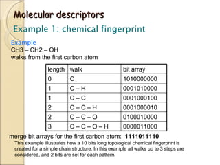 Molecular descriptors Example 1: chemical fingerprint Example CH3 – CH2 – OH  walks from the first carbon atom merge bit arrays for the first carbon atom:  1111011110 This example illustrates how a 10 bits long topological chemical fingerprint is created for a simple chain structure. In this example all walks up to 3 steps are considered, and 2 bits are set for each pattern. length walk bit array 0 C 1010000000 1 C – H 0001010000 1 C – C 0001000100 2 C – C – H 0001000010 2 C – C – O 0100010000 3 C – C – O – H 0000011000 