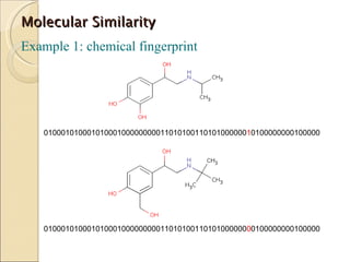 Molecular Similarity Example 1: chemical fingerprint 01000101000101000100000000011010100110101000000 1 0100000000100000 01000101000101000100000000011010100110101000000 0 0100000000100000 