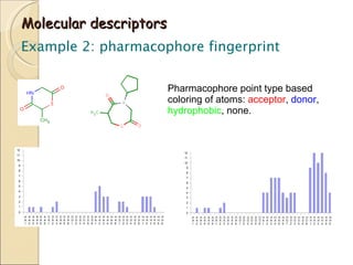 Molecular descriptors Example 2: pharmacophore fingerprint Pharmacophore point type based coloring of atoms:  acceptor ,  donor ,  hydrophobic , none. 