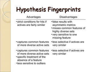 Hypothesis Fingerprints Advantages Disadvantages strict conditions for hits if actives are fairly similar false results with asymmetric metrics misses common features of highly diverse sets very sensitive to one missing feature captures common features of more diverse active sets less selective if actives are very similar captures common features of more diverse active sets specific treatment of the absence of a feature less sensitive to outliers less selective if actives are very similar 