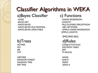 Classifier Algorithms in WEKA a)Bayes Classifier  c) Functions  AODE  LINEAR REGRESSION BAYES NET  LOGISTIC NAÏVE BAYES  MULTILAYERD PERCEPTRON NAÏVE BAYES MULTINOMIAL  RBF NETWORK NAÏVE BAYES UPDATABLE  SIMPLE LINEAR REGRESSION SIMPLE LOGISTIC  SMO,SMO REG.   b)Trees  d)Rules  ADTREE  CONJUCTIVE RULE ID3  DECISION TABLE  J48  JRIP LMT  M 5RULES  NB5TREE  NNGE RANDOM FOREST  ONE R  RANDOM TREE  PRISM REP TREE  ZERO R  