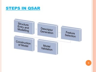STEPS IN QSAR
5
 