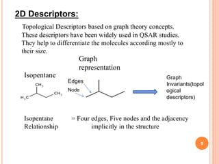 2D Descriptors:
Topological Descriptors based on graph theory concepts.
These descriptors have been widely used in QSAR studies.
They help to differentiate the molecules according mostly to
their size.
Isopentane
Graph
representation
Node
Edges
Graph
Invariants(topol
ogical
descriptors)
Isopentane = Four edges, Five nodes and the adjacency
Relationship implicitly in the structure
9
 