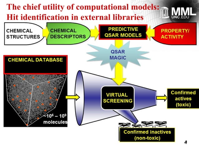 Qsar Modeling Pdf