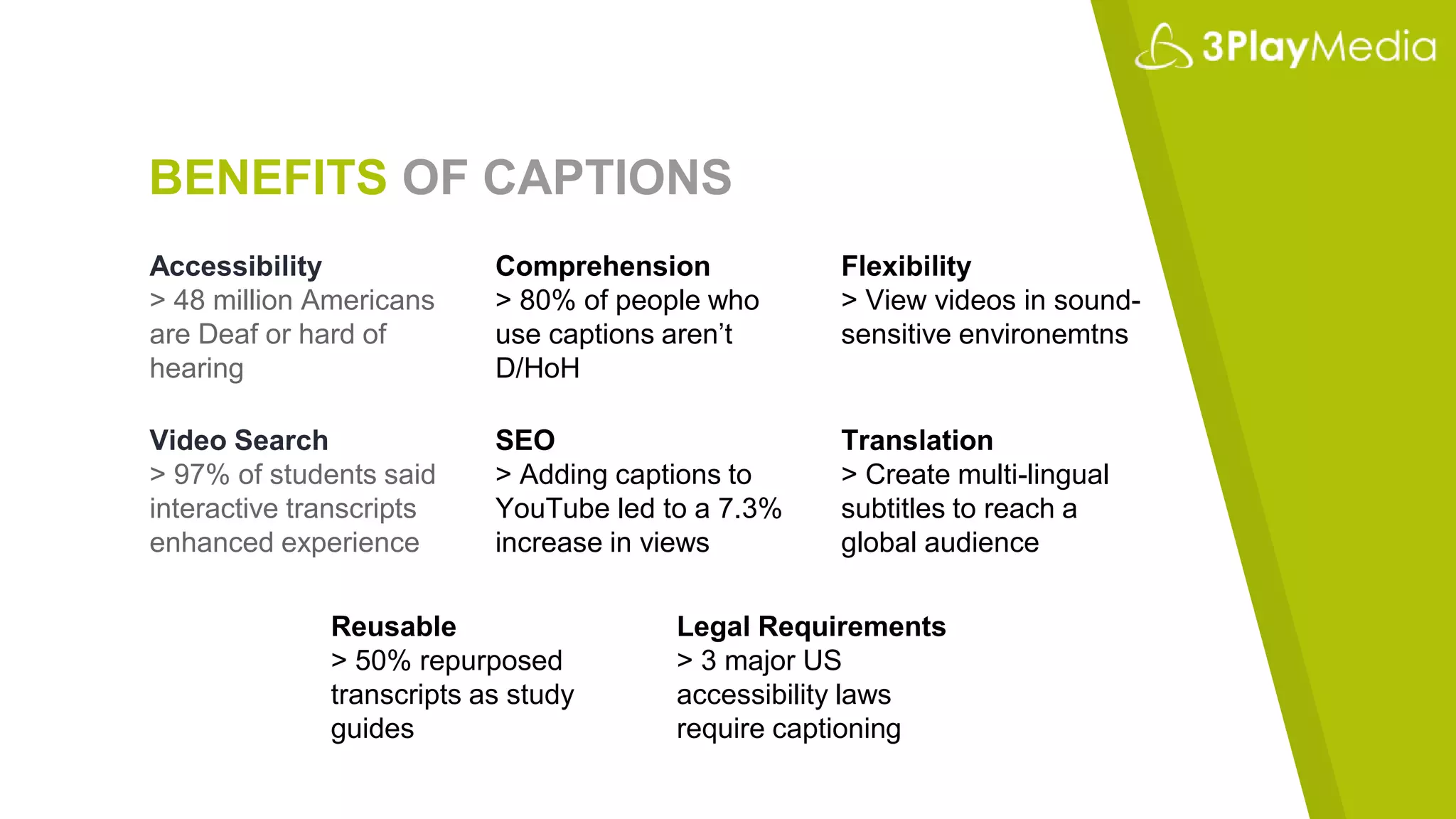 Quick Start to Captioning | PPTX