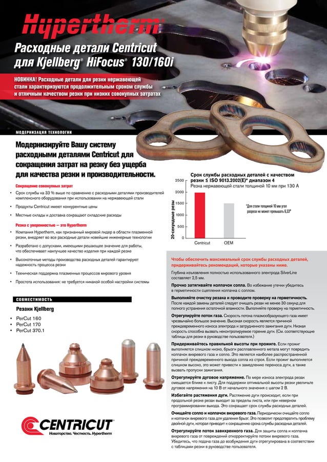 Расходные детали Centricut для Kjellberg® HiFocus® 130/160i PDF