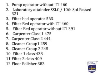 1. Pump operator without ITI 460
2. Laboratory attainder SSLC / 10th Std Passed
321
3. Filter bed operator 563
4. Filter Bed operator with ITI 460
5. Filter Bed operator without ITI 391
6. Carpenter Class 1 475
7. Carpenter Class 2 444
8. Cleaner Group1 259
9. Cleaner Group 2 245
10. Filter 1 class 438
11.Filter 2 class 409
12.Floor Polisher 382
 