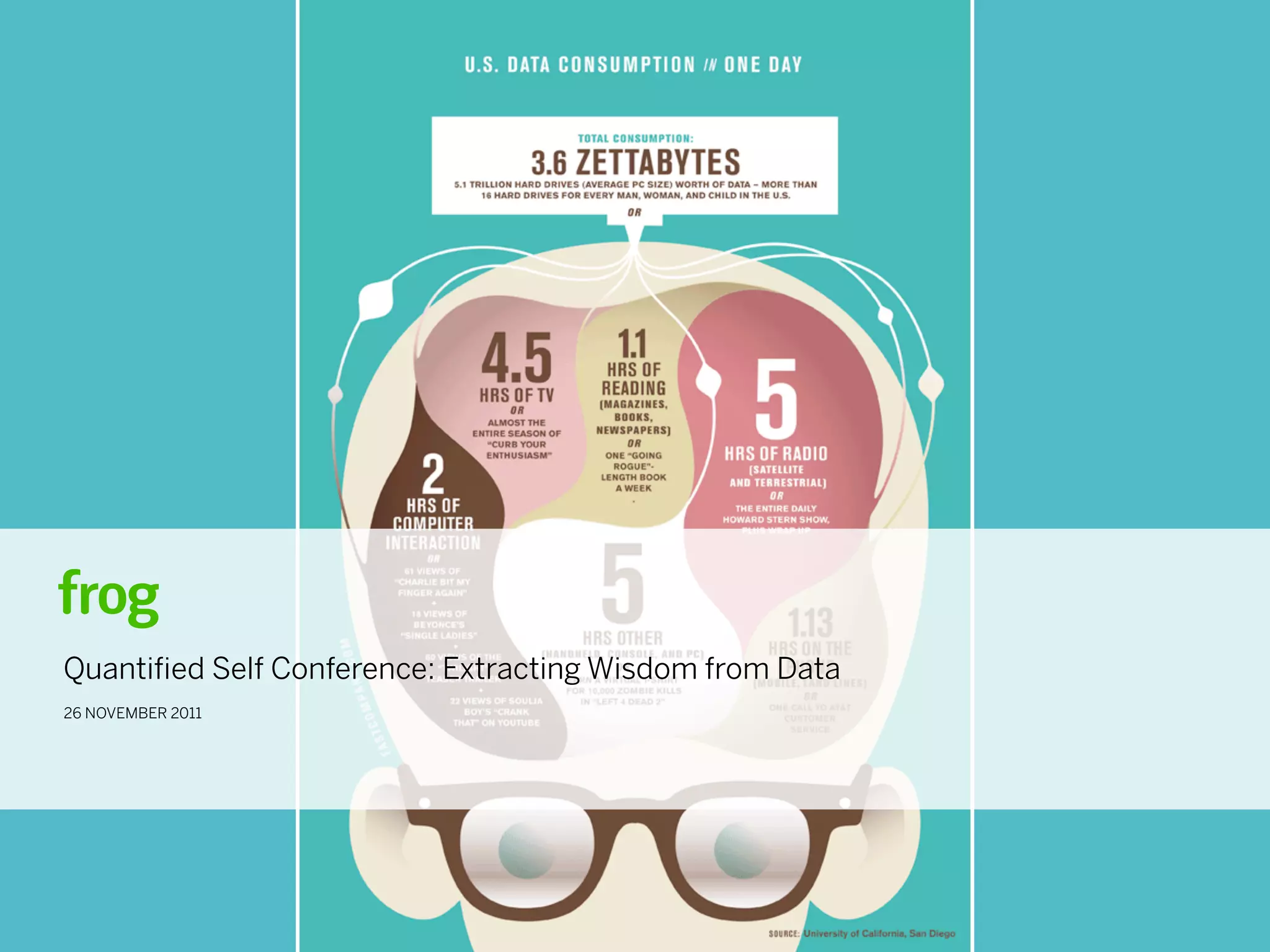 Quantiﬁed Self Conference: Extracting Wisdom from Data
26 NOVEMBER 2011
 