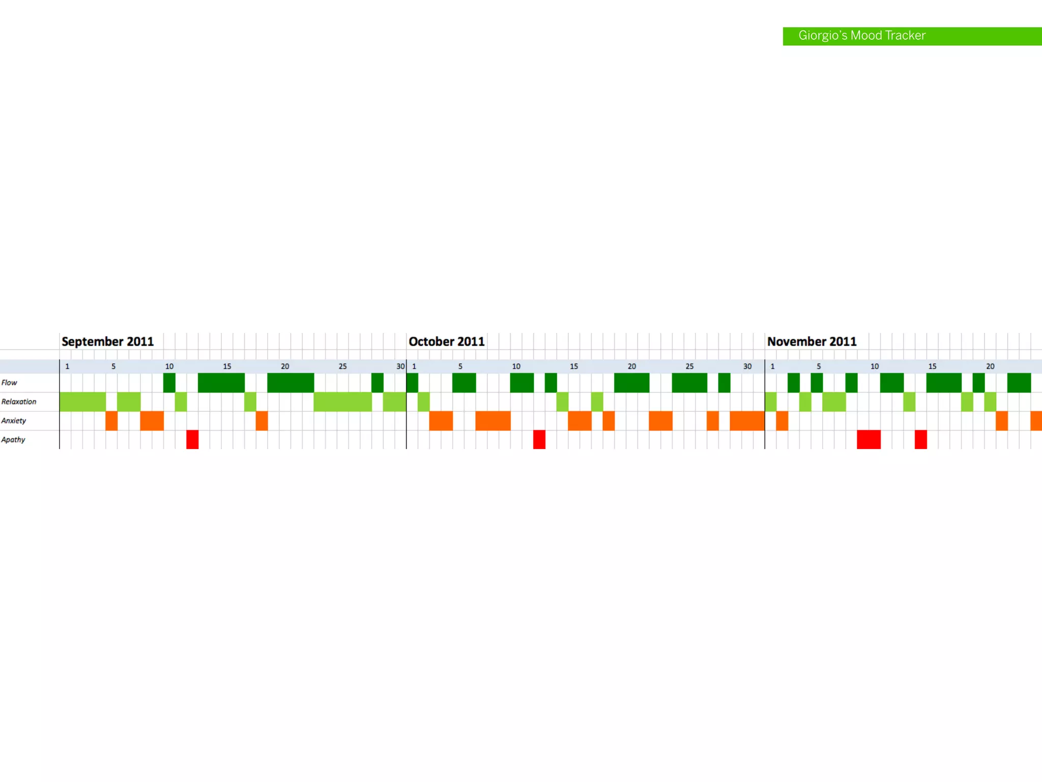 Giorgio’s Mood Tracker
 
