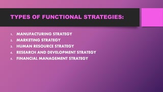 TYPES OF FUNCTIONAL STRATEGIES:
1. MANUFACTURING STRATEGY
2. MARKETING STRATEGY
3. HUMAN RESOURCE STRATEGY
4. RESEARCH AND DEVELOPMENT STRATEGY
5. FINANCIAL MANAGEMENT STRATEGY
 