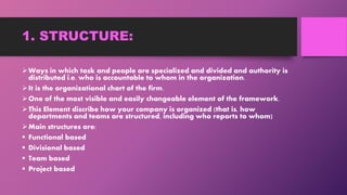 1. STRUCTURE:
Ways in which task and people are specialized and divided and authority is
distributed i.e. who is accountable to whom in the organization.
It is the organizational chart of the firm.
One of the most visible and easily changeable element of the framework.
This Element discribe how your company is organized (that is, how
departments and teams are structured, including who reports to whom)
Main structures are:
 Functional based
 Divisional based
 Team based
 Project based
 