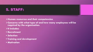 5. STAFF:
Human resources and their competencies.
Concerns with what type of and how many employees will be
required by the organization.
It includes:
 Recruitment
 Selection
 Training and development
 Motivation
 