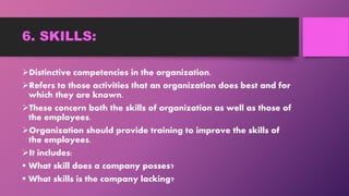6. SKILLS:
Distinctive competencies in the organization.
Refers to those activities that an organization does best and for
which they are known.
These concern both the skills of organization as well as those of
the employees.
Organization should provide training to improve the skills of
the employees.
It includes:
 What skill does a company posses?
 What skills is the company lacking?
 