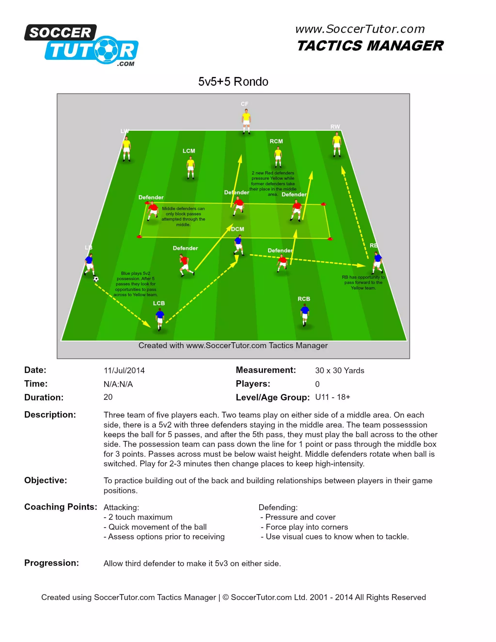 5 Part Rondo Form 5v5+5 wide attacking rondo | PDF